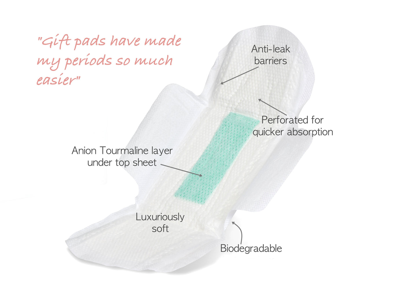 GIFT Long Anion Sanitary Pads with wings - 10 Pads * New Improved Biodegradable Design - giftwellness